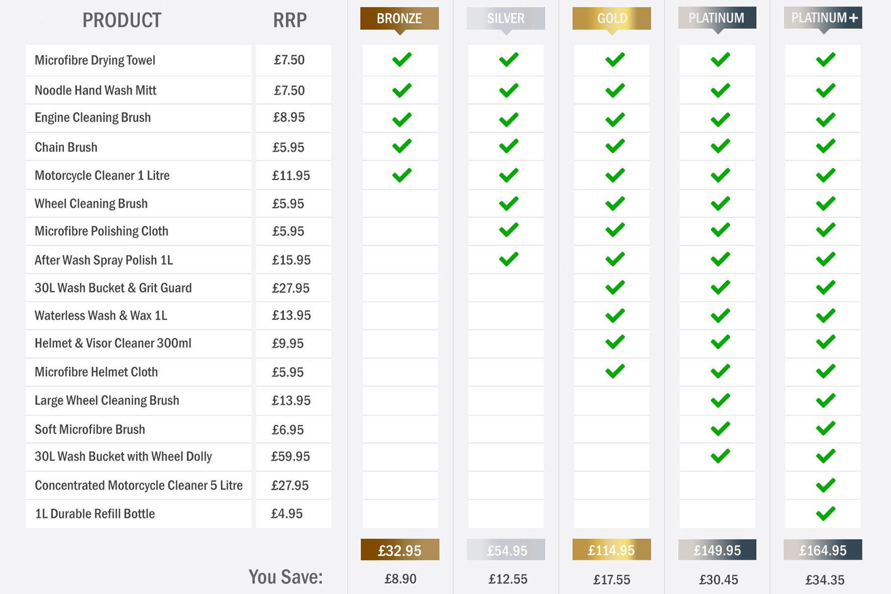 Bronze Cleaning Kit abba Motorcycle Equipment